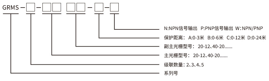 級(jí)聯(lián)安全光柵型號(hào)