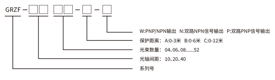 防水型安全光柵型號(hào)